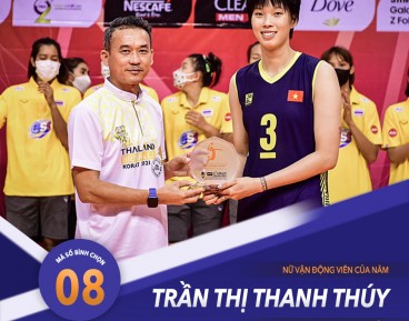 Trần Thị Thanh Thúy